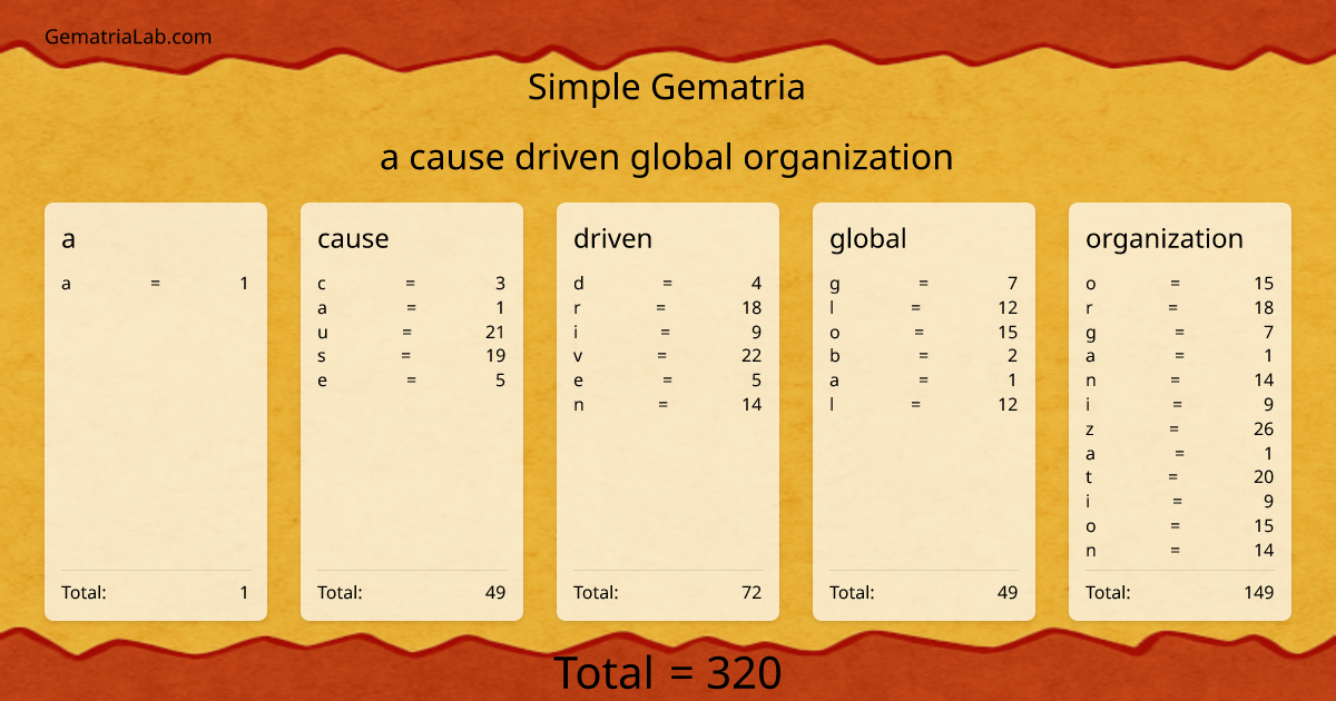 a cause driven global organization in simple Gematria